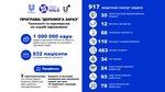 Ініціативи Unilever для підтримки українців у 2024 році